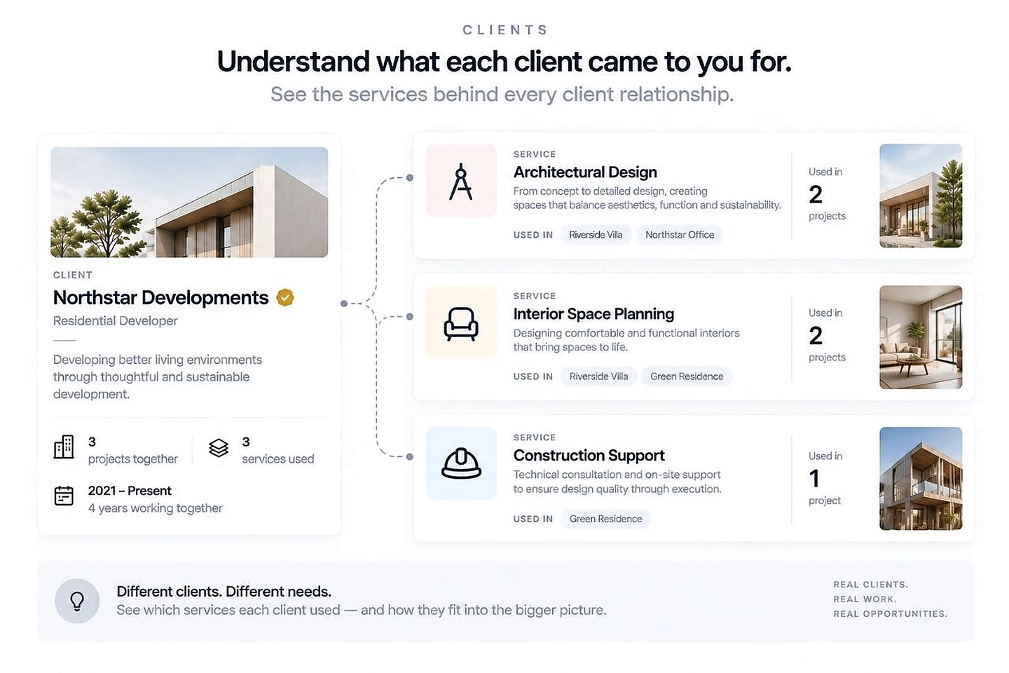 Client context explaining how the relationship began and which work it produced.
