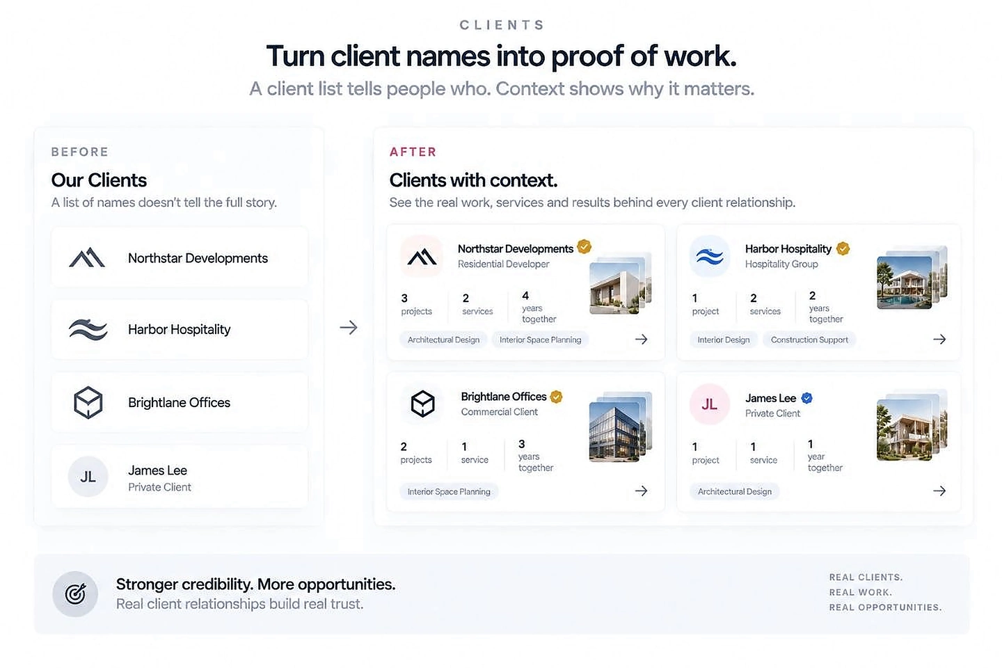 A client relationship connected to proof of work and project history.