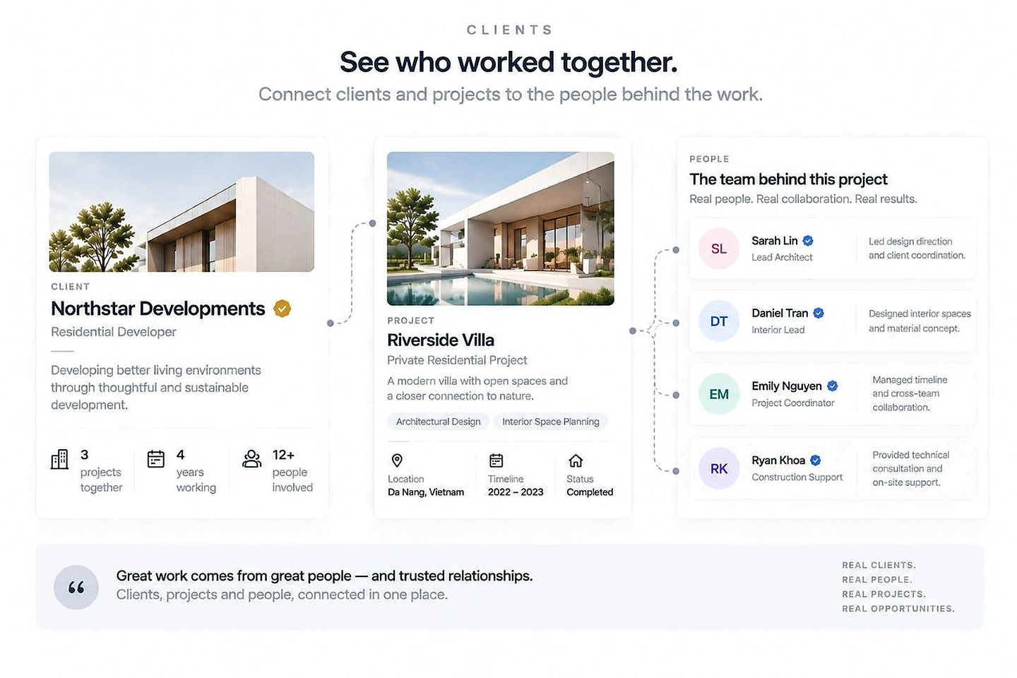 A client and business relationship explained through the work they completed together.