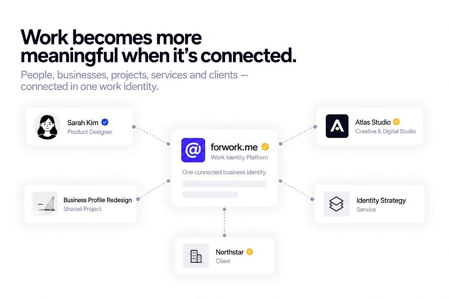 Connected people and companies making work context more meaningful and easier to trust.