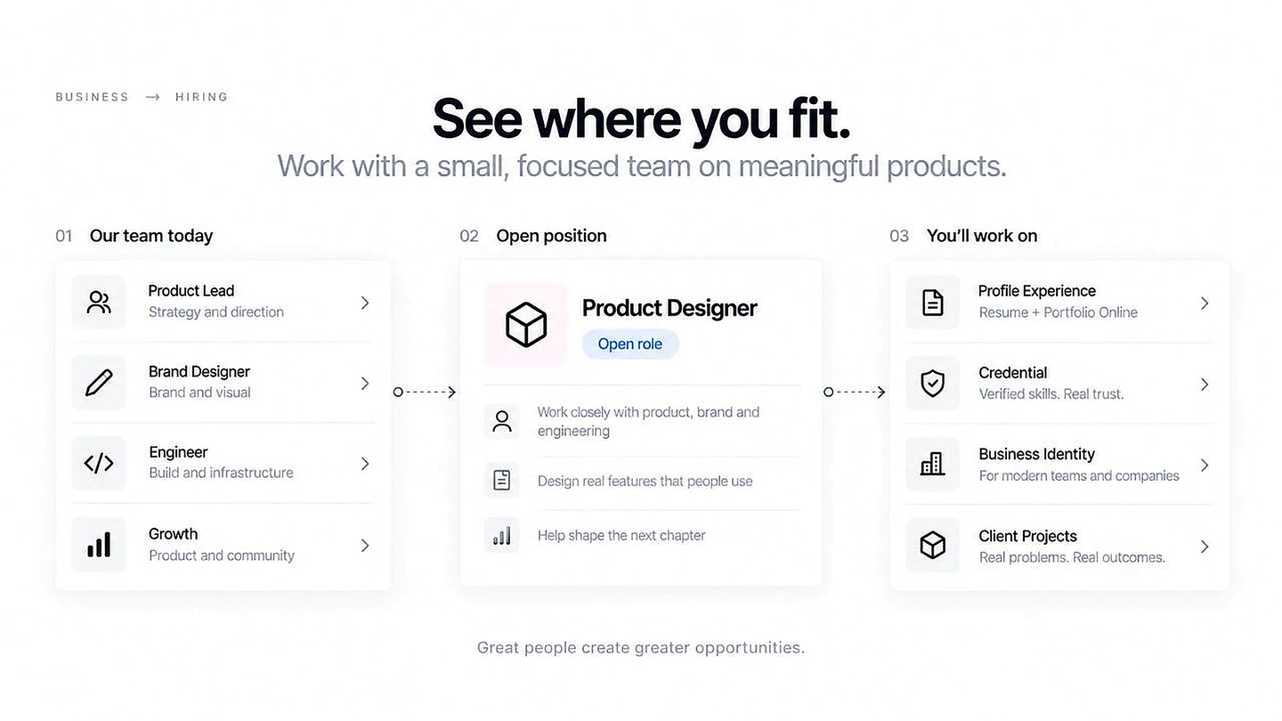 Forwork Business hiring flow showing the team, open role and real work behind the opportunity.