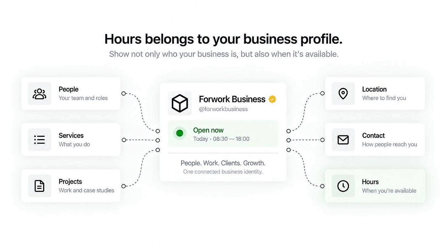 Hours shown as part of the wider Forwork Business profile alongside people, services and contact.