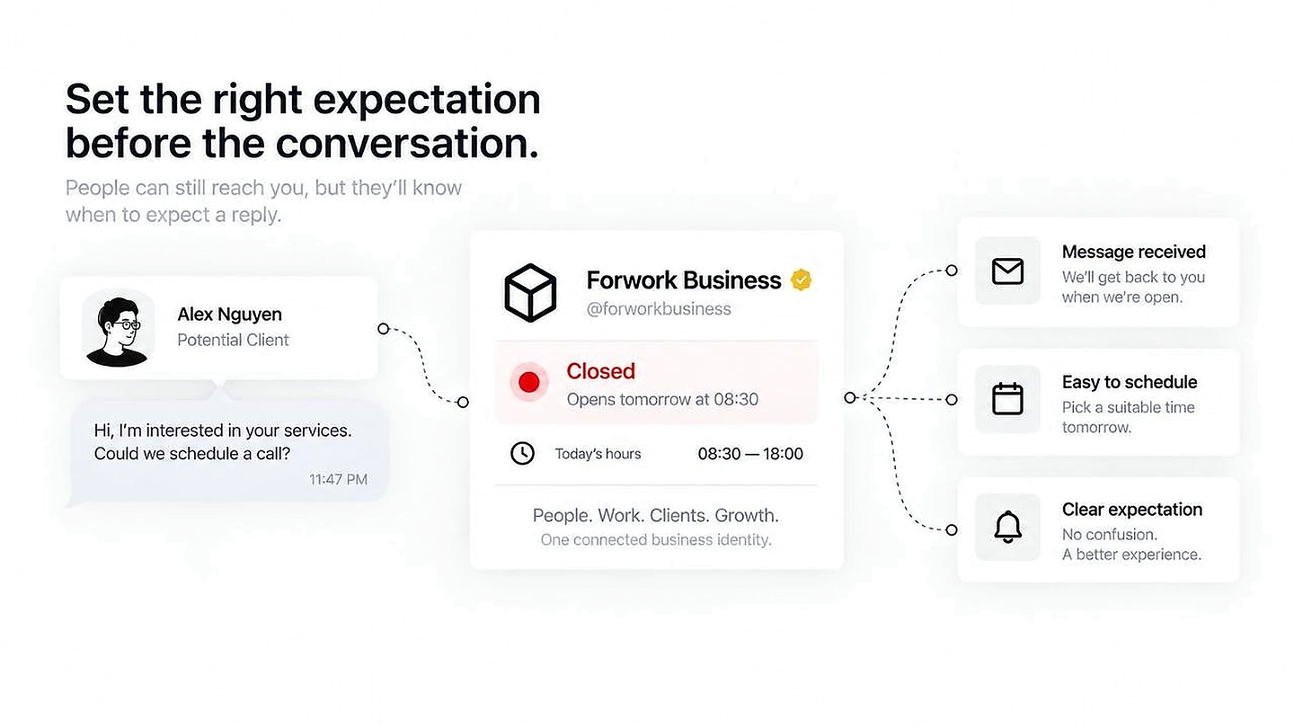 A client message outside business hours with clear reply and scheduling expectations.