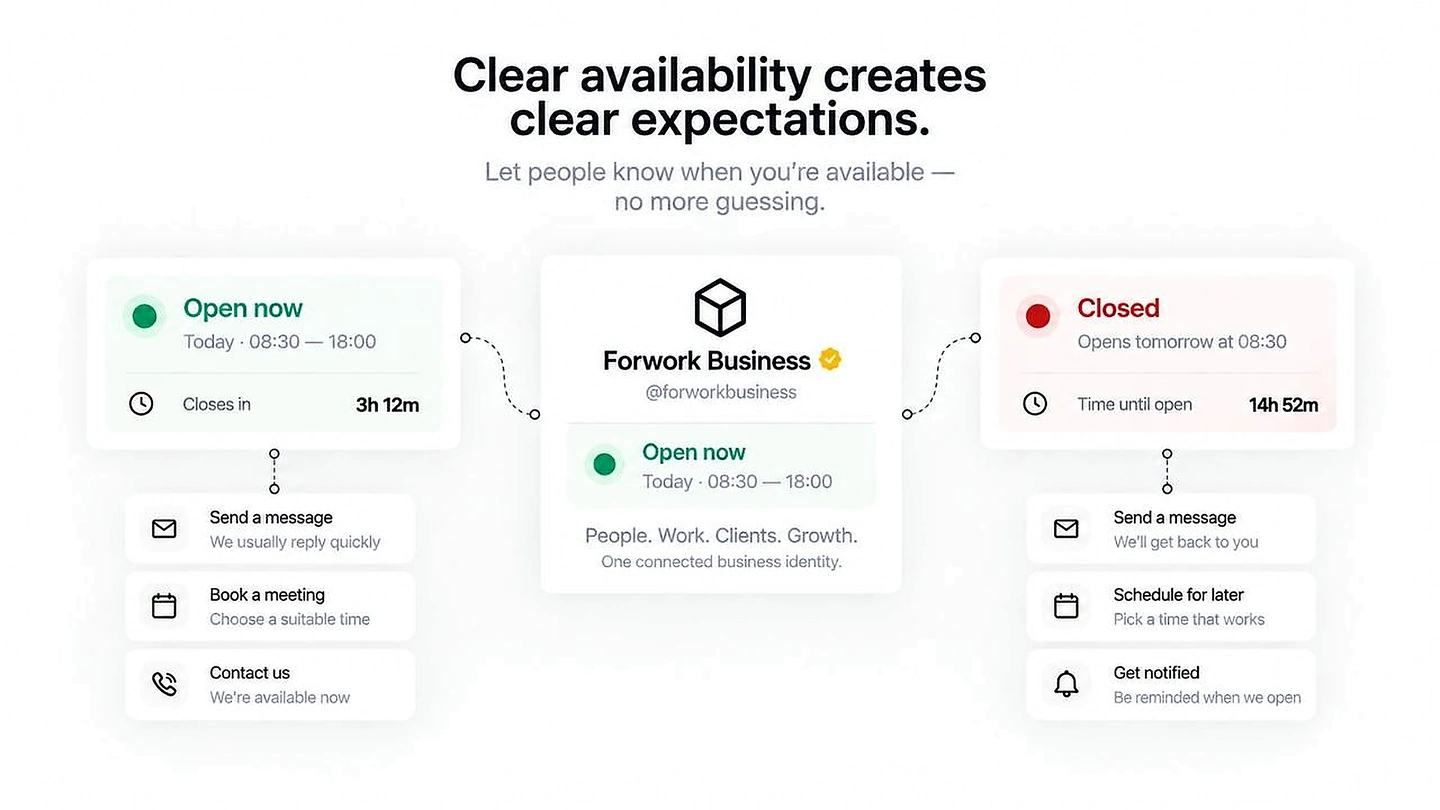 Open and closed business states with clear contact expectations.