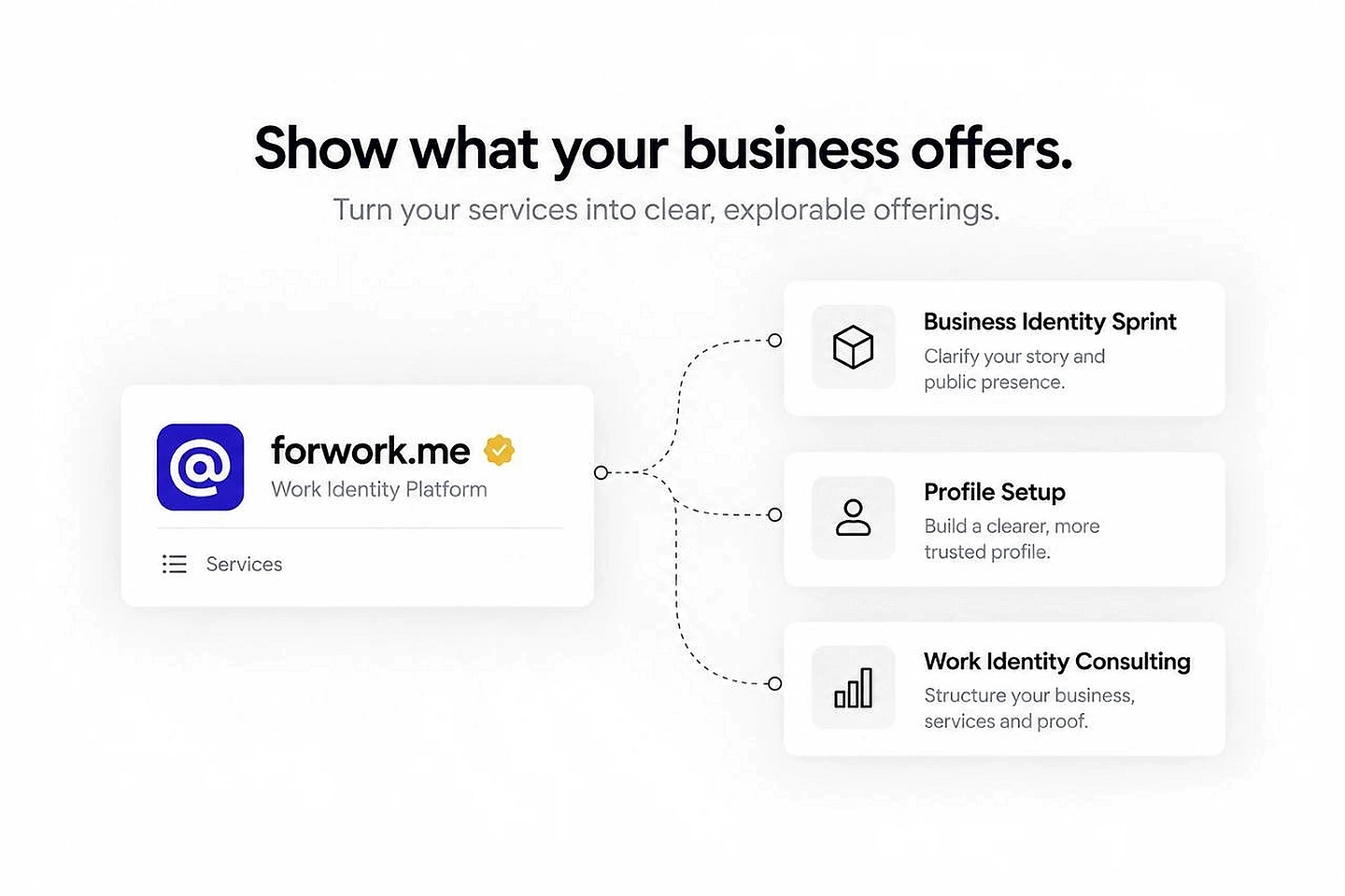 Forwork Business profile showing services connected to the business behind them.