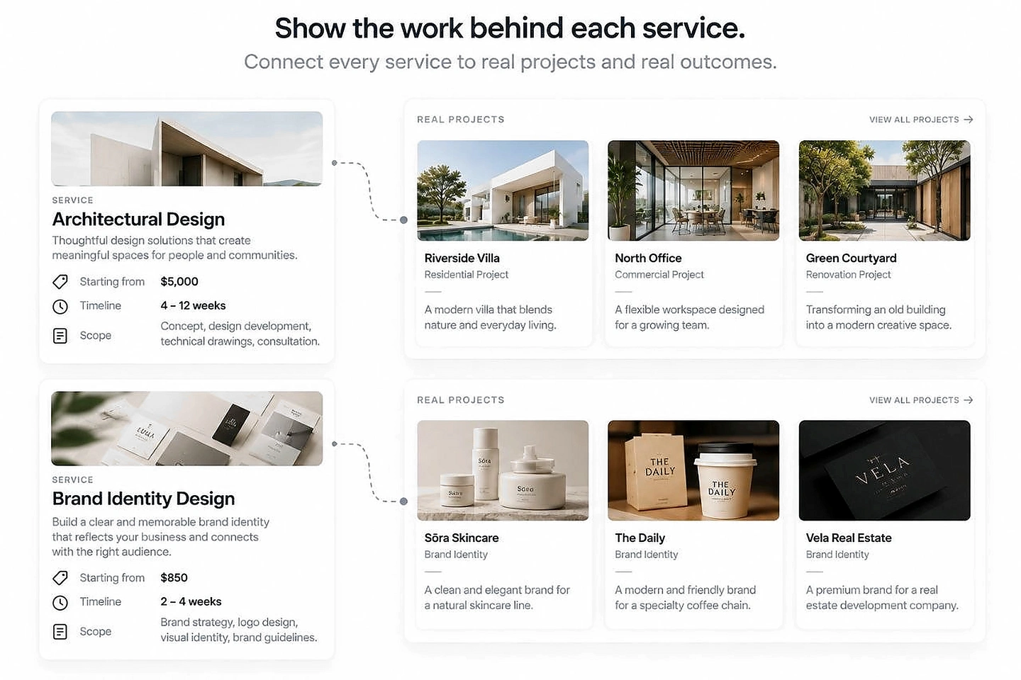 The real work and projects behind a Forwork Business service.